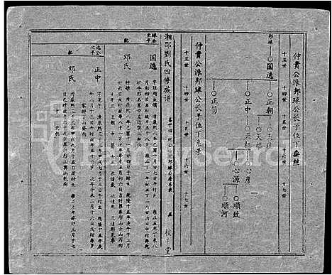 [刘]湘邵刘氏四修族谱_59卷首1卷 (湖南) 湘邵刘氏四修家谱_A074.pdf