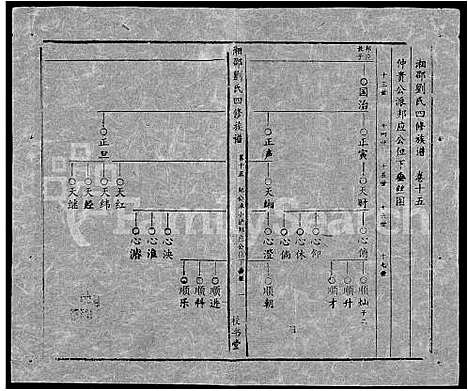 [刘]湘邵刘氏四修族谱_59卷首1卷 (湖南) 湘邵刘氏四修家谱_A075.pdf