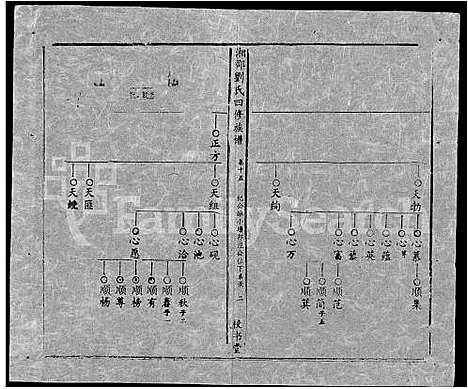 [刘]湘邵刘氏四修族谱_59卷首1卷 (湖南) 湘邵刘氏四修家谱_A075.pdf