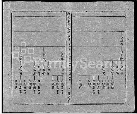 [刘]湘邵刘氏四修族谱_59卷首1卷 (湖南) 湘邵刘氏四修家谱_A075.pdf