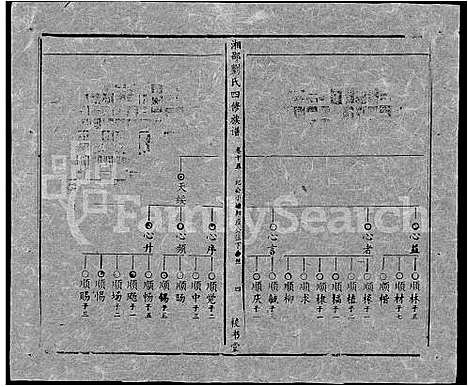 [刘]湘邵刘氏四修族谱_59卷首1卷 (湖南) 湘邵刘氏四修家谱_A075.pdf