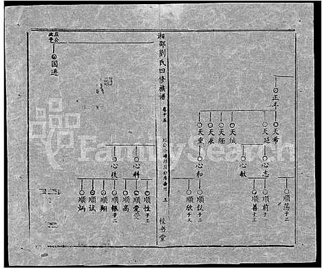 [刘]湘邵刘氏四修族谱_59卷首1卷 (湖南) 湘邵刘氏四修家谱_A075.pdf