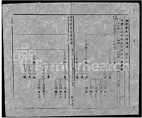 [刘]湘邵刘氏四修族谱_59卷首1卷 (湖南) 湘邵刘氏四修家谱_A076.pdf