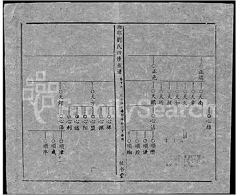 [刘]湘邵刘氏四修族谱_59卷首1卷 (湖南) 湘邵刘氏四修家谱_A076.pdf