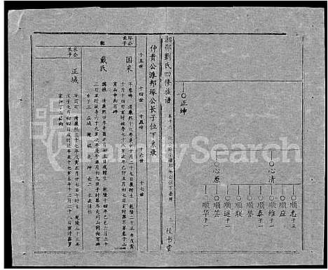 [刘]湘邵刘氏四修族谱_59卷首1卷 (湖南) 湘邵刘氏四修家谱_A076.pdf