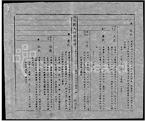 [刘]湘邵刘氏四修族谱_59卷首1卷 (湖南) 湘邵刘氏四修家谱_A076.pdf