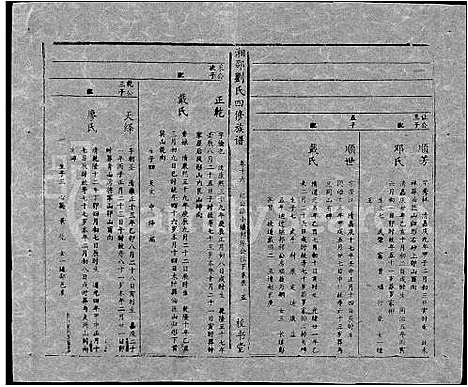 [刘]湘邵刘氏四修族谱_59卷首1卷 (湖南) 湘邵刘氏四修家谱_A076.pdf