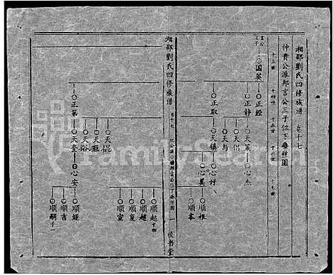 [刘]湘邵刘氏四修族谱_59卷首1卷 (湖南) 湘邵刘氏四修家谱_A077.pdf