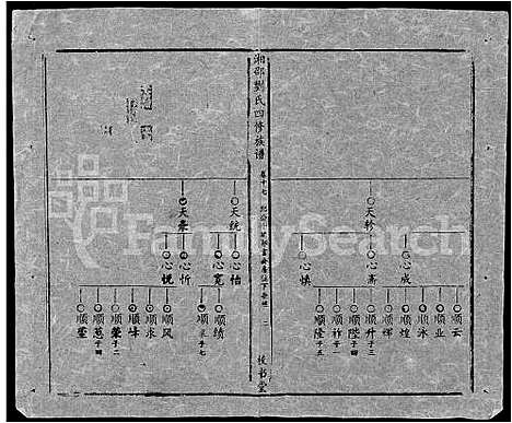 [刘]湘邵刘氏四修族谱_59卷首1卷 (湖南) 湘邵刘氏四修家谱_A077.pdf