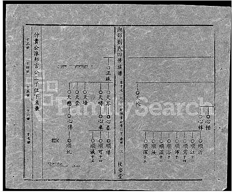 [刘]湘邵刘氏四修族谱_59卷首1卷 (湖南) 湘邵刘氏四修家谱_A077.pdf