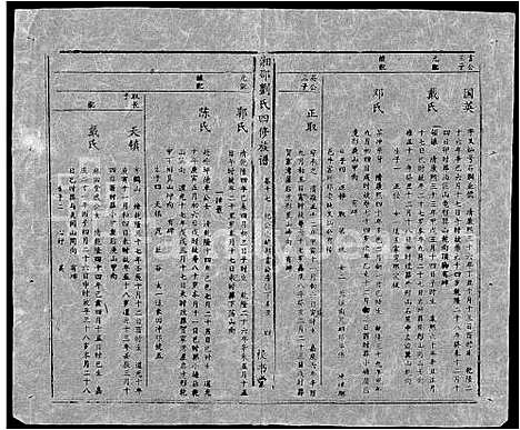 [刘]湘邵刘氏四修族谱_59卷首1卷 (湖南) 湘邵刘氏四修家谱_A077.pdf