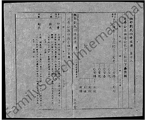 [刘]湘邵刘氏四修族谱_59卷首1卷 (湖南) 湘邵刘氏四修家谱_A078.pdf