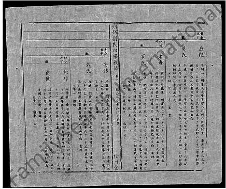 [刘]湘邵刘氏四修族谱_59卷首1卷 (湖南) 湘邵刘氏四修家谱_A078.pdf