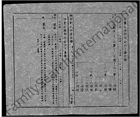 [刘]湘邵刘氏四修族谱_59卷首1卷 (湖南) 湘邵刘氏四修家谱_A078.pdf