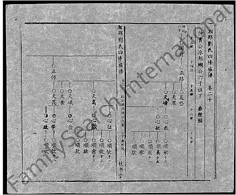 [刘]湘邵刘氏四修族谱_59卷首1卷 (湖南) 湘邵刘氏四修家谱_A080.pdf