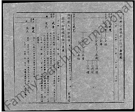 [刘]湘邵刘氏四修族谱_59卷首1卷 (湖南) 湘邵刘氏四修家谱_A080.pdf