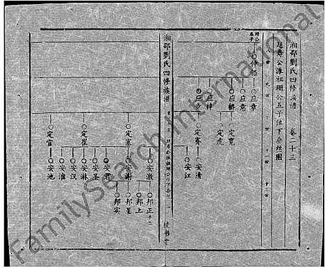 [刘]湘邵刘氏四修族谱_59卷首1卷 (湖南) 湘邵刘氏四修家谱_A083.pdf