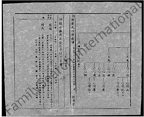 [刘]湘邵刘氏四修族谱_59卷首1卷 (湖南) 湘邵刘氏四修家谱_A083.pdf