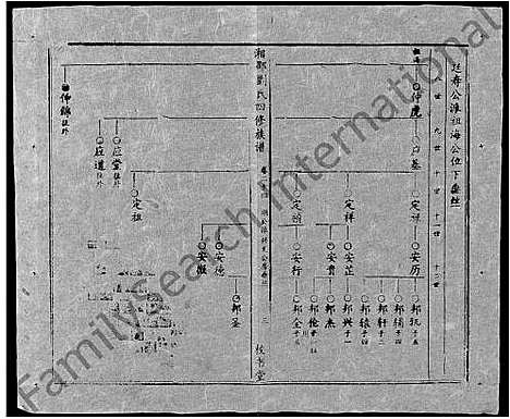 [刘]湘邵刘氏四修族谱_59卷首1卷 (湖南) 湘邵刘氏四修家谱_A084.pdf