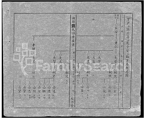 [刘]湘邵刘氏四修族谱_59卷首1卷 (湖南) 湘邵刘氏四修家谱_A085.pdf