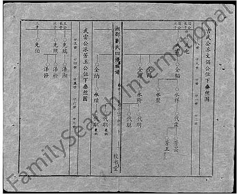 [刘]湘邵刘氏四修族谱_59卷首1卷 (湖南) 湘邵刘氏四修家谱_A087.pdf