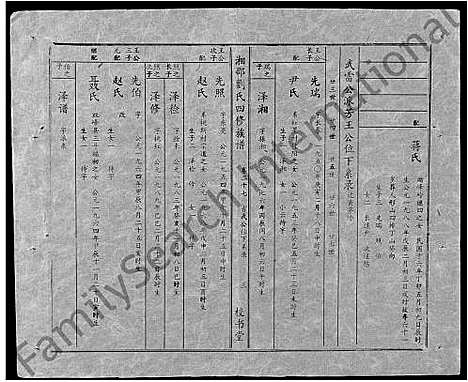 [刘]湘邵刘氏四修族谱_59卷首1卷 (湖南) 湘邵刘氏四修家谱_A087.pdf