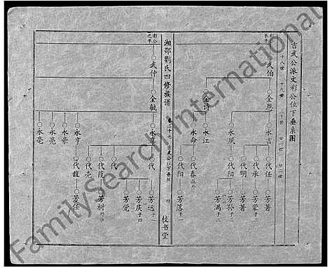 [刘]湘邵刘氏四修族谱_59卷首1卷 (湖南) 湘邵刘氏四修家谱_A087.pdf