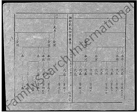 [刘]湘邵刘氏四修族谱_59卷首1卷 (湖南) 湘邵刘氏四修家谱_A087.pdf