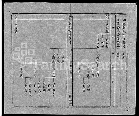 [刘]湘邵刘氏四修族谱_59卷首1卷 (湖南) 湘邵刘氏四修家谱_A090.pdf