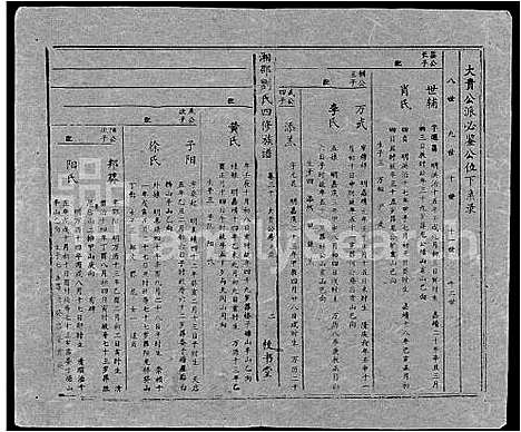 [刘]湘邵刘氏四修族谱_59卷首1卷 (湖南) 湘邵刘氏四修家谱_A090.pdf