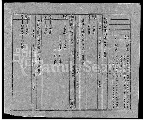 [刘]湘邵刘氏四修族谱_59卷首1卷 (湖南) 湘邵刘氏四修家谱_A090.pdf