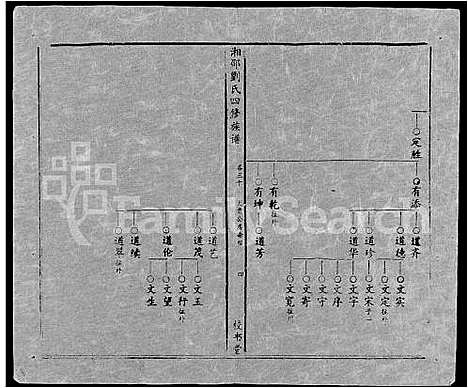 [刘]湘邵刘氏四修族谱_59卷首1卷 (湖南) 湘邵刘氏四修家谱_A090.pdf