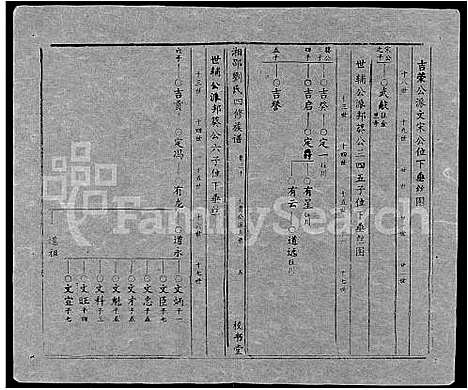 [刘]湘邵刘氏四修族谱_59卷首1卷 (湖南) 湘邵刘氏四修家谱_A090.pdf