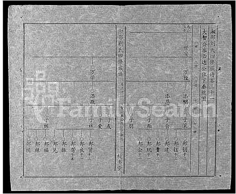 [刘]湘邵刘氏四修族谱_59卷首1卷 (湖南) 湘邵刘氏四修家谱_A091.pdf