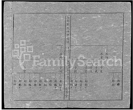 [刘]湘邵刘氏四修族谱_59卷首1卷 (湖南) 湘邵刘氏四修家谱_A091.pdf