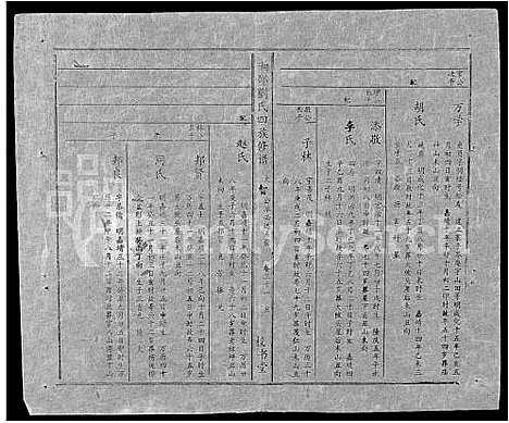 [刘]湘邵刘氏四修族谱_59卷首1卷 (湖南) 湘邵刘氏四修家谱_A091.pdf