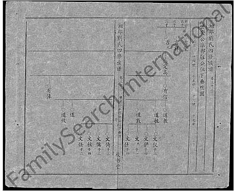 [刘]湘邵刘氏四修族谱_59卷首1卷 (湖南) 湘邵刘氏四修家谱_A092.pdf