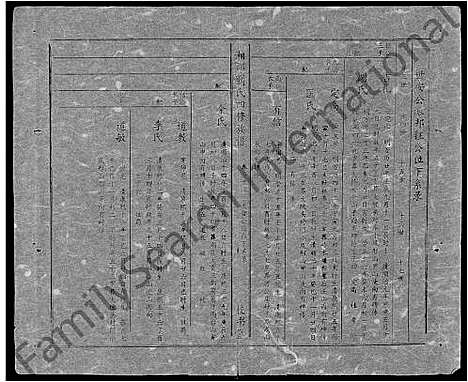 [刘]湘邵刘氏四修族谱_59卷首1卷 (湖南) 湘邵刘氏四修家谱_A092.pdf