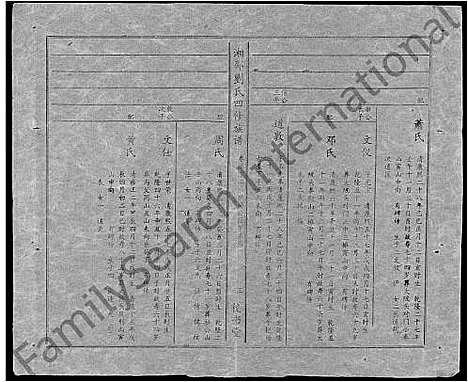 [刘]湘邵刘氏四修族谱_59卷首1卷 (湖南) 湘邵刘氏四修家谱_A092.pdf