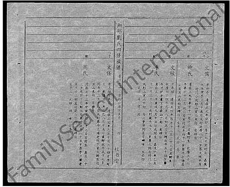 [刘]湘邵刘氏四修族谱_59卷首1卷 (湖南) 湘邵刘氏四修家谱_A092.pdf