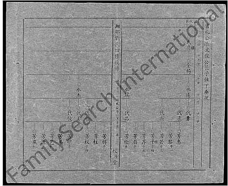 [刘]湘邵刘氏四修族谱_59卷首1卷 (湖南) 湘邵刘氏四修家谱_A092.pdf