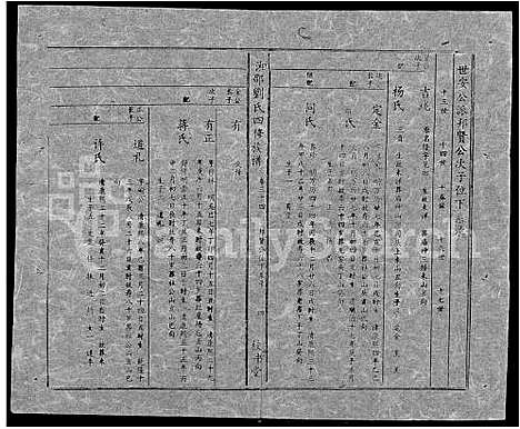 [刘]湘邵刘氏四修族谱_59卷首1卷 (湖南) 湘邵刘氏四修家谱_A094.pdf