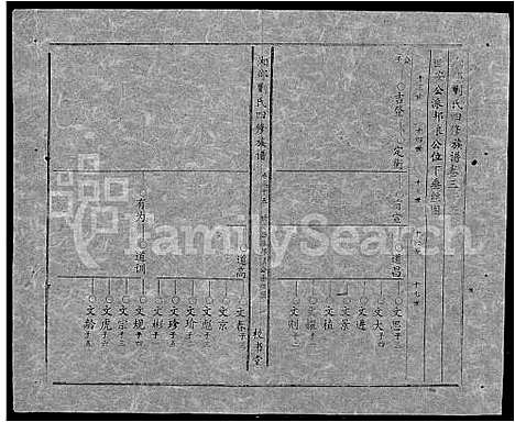 [刘]湘邵刘氏四修族谱_59卷首1卷 (湖南) 湘邵刘氏四修家谱_A095.pdf