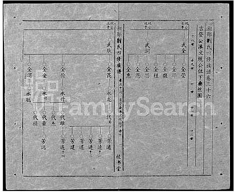 [刘]湘邵刘氏四修族谱_59卷首1卷 (湖南) 湘邵刘氏四修家谱_A096.pdf