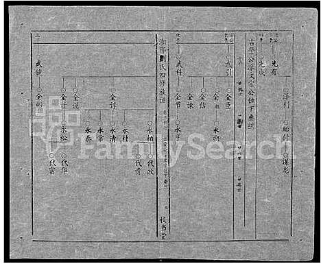 [刘]湘邵刘氏四修族谱_59卷首1卷 (湖南) 湘邵刘氏四修家谱_A096.pdf