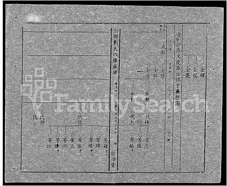 [刘]湘邵刘氏四修族谱_59卷首1卷 (湖南) 湘邵刘氏四修家谱_A096.pdf