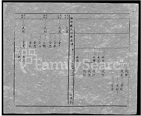 [刘]湘邵刘氏四修族谱_59卷首1卷 (湖南) 湘邵刘氏四修家谱_A096.pdf