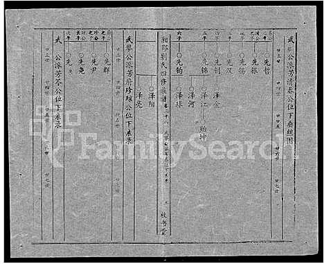 [刘]湘邵刘氏四修族谱_59卷首1卷 (湖南) 湘邵刘氏四修家谱_A098.pdf