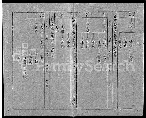 [刘]湘邵刘氏四修族谱_59卷首1卷 (湖南) 湘邵刘氏四修家谱_A098.pdf