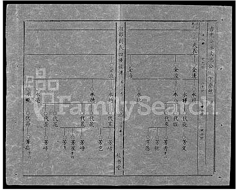 [刘]湘邵刘氏四修族谱_59卷首1卷 (湖南) 湘邵刘氏四修家谱_A099.pdf